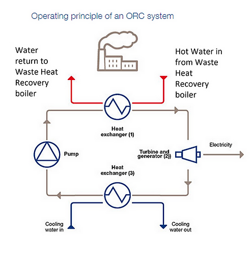 Electric generation diagram