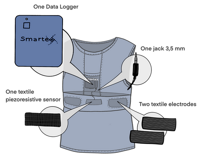 Smartex Wearable Wellness System_edited.png