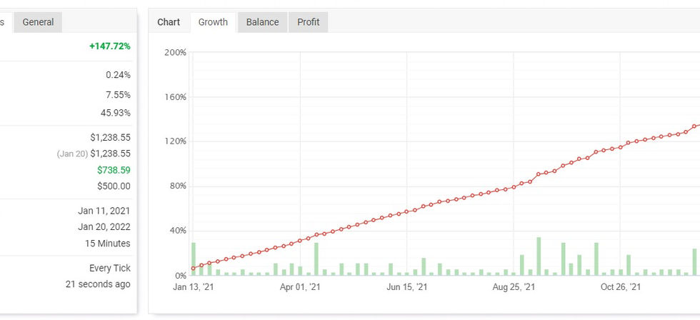 Annual profit Myfxbook