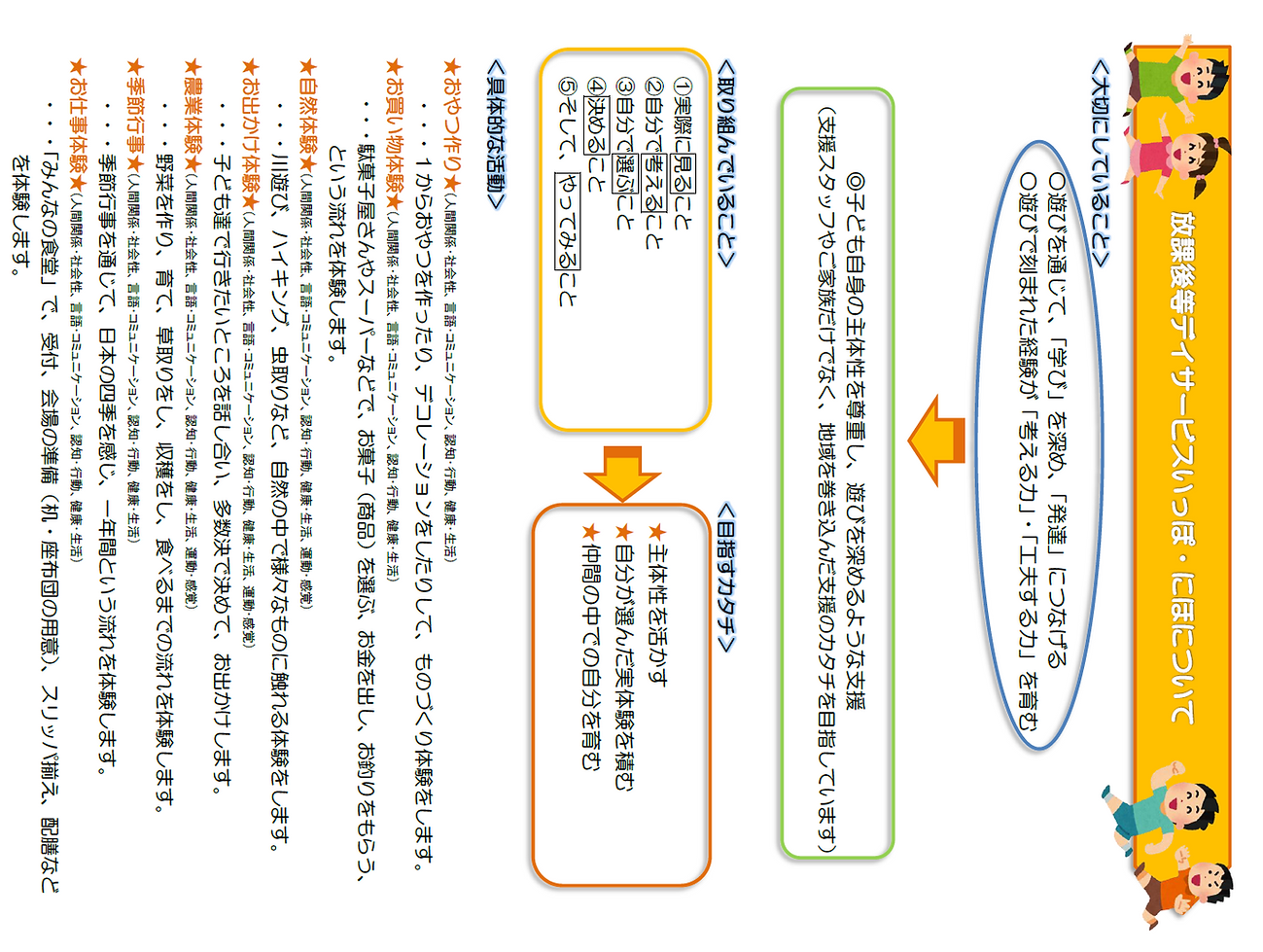 01.【愛知三河】支援方針：放課後等デイサービスいっぽ・にほ.png