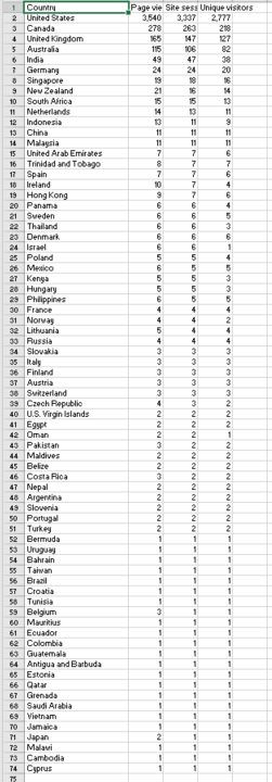 Change the Face of Depression Is Now Reaching 73 Countries