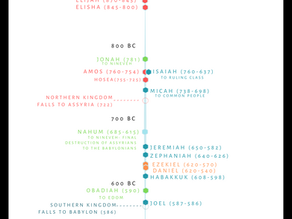 Genre: Prophets | How to Read Your Bible