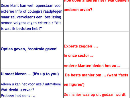 Heeft Jouw Klant Een Intern Of Een Extern Referentiekader?