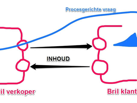 Waarde verkopen – Een koude prospect die instant warm wordt