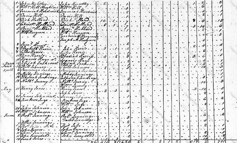 1792 Tax Roll.jpg