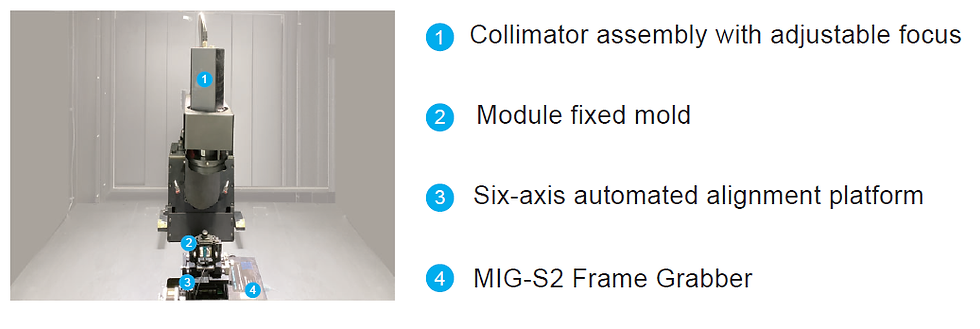 RFT System components