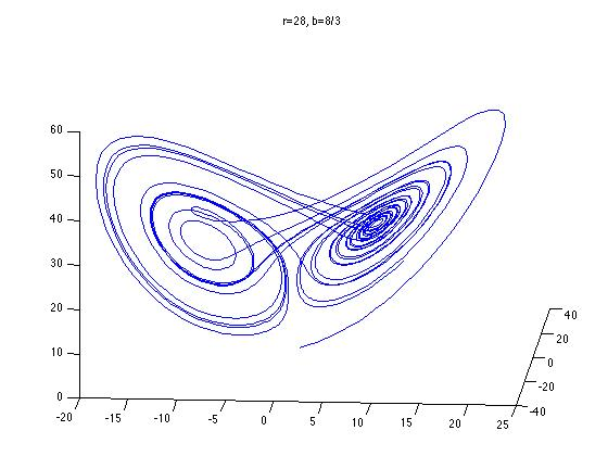 Graphable uses analysis on self-organizing systems theory to for early detection of infectious disease.