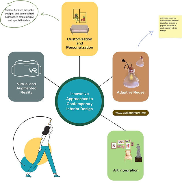 Innovation in interior design