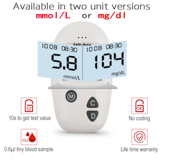 Thumbnail: Diabetes Glucose Monitoring Kit