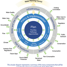 State Water Plan Workshops and Public Meetings