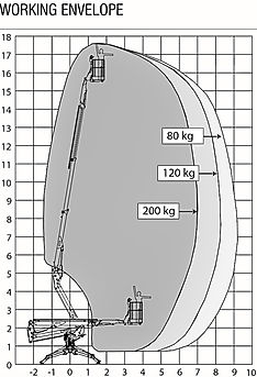 Spider 18.90 Working Envelope
