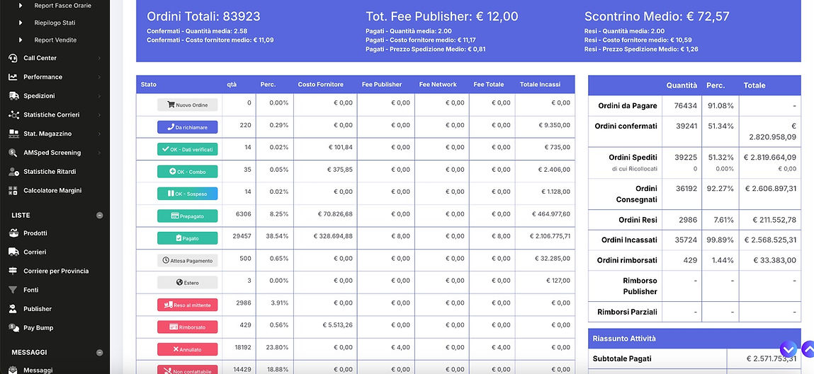 kemola agenzia di marketing
