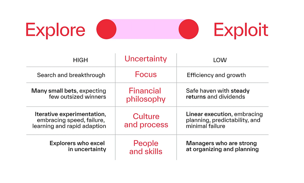 Source: The Invincible Company, Strategyzer (WILEY, 2020)