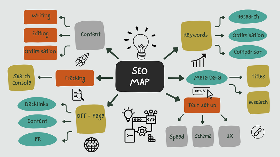6 week SEO course elements