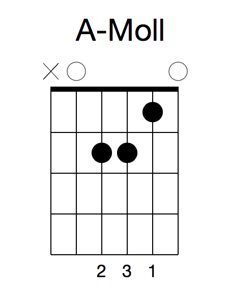 A-Moll-Gitarrengriff