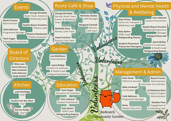 Org Chart 0526.png