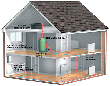 System boilers installation cold water storage tank heating