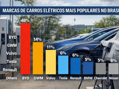A Expansão das Marcas de Carros Elétricos no Brasil: Um Marco na Mobilidade Sustentável