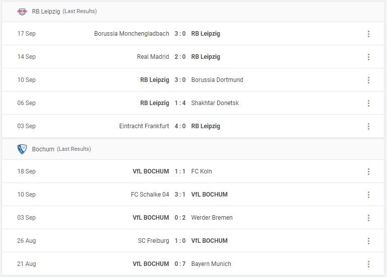 RB Leipzig vs Bochum Prediction content media