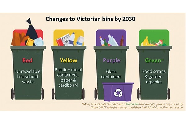 Four-bin recycling system