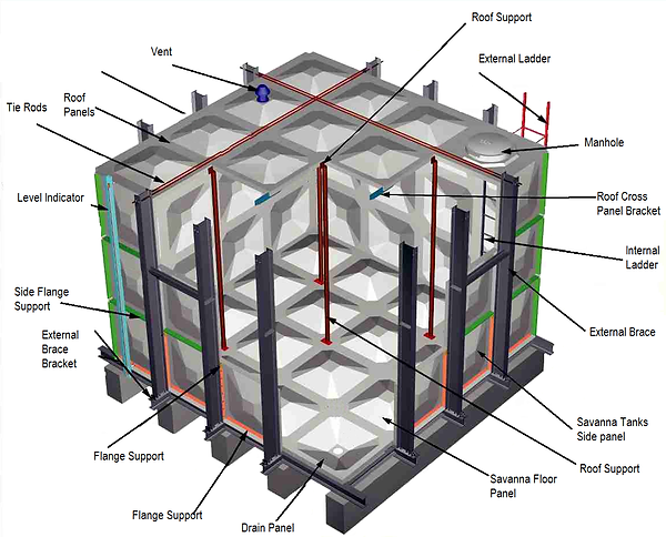 Internal Structure of Savanna GRP tank