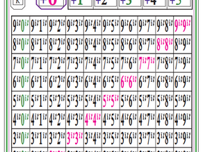 Seniorly Digited Decimal Computation Board-1