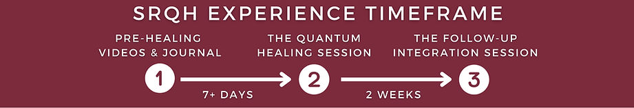 SRQH Quantum Healing