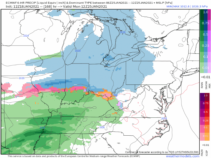Here's the Euro's take on next week: