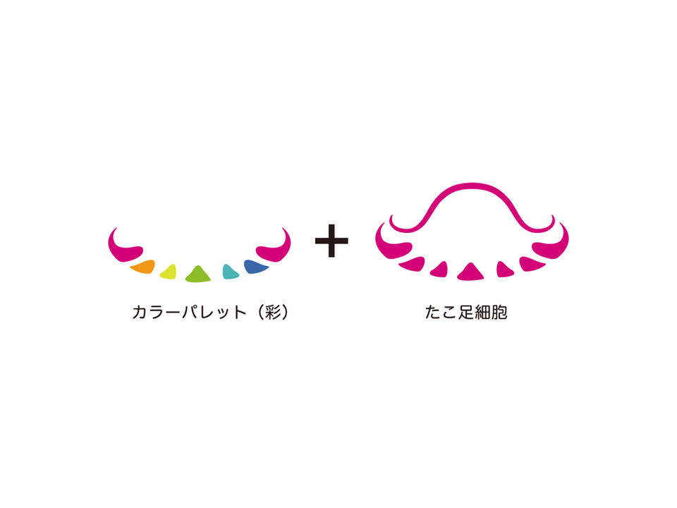 ロゴの制作アイディア