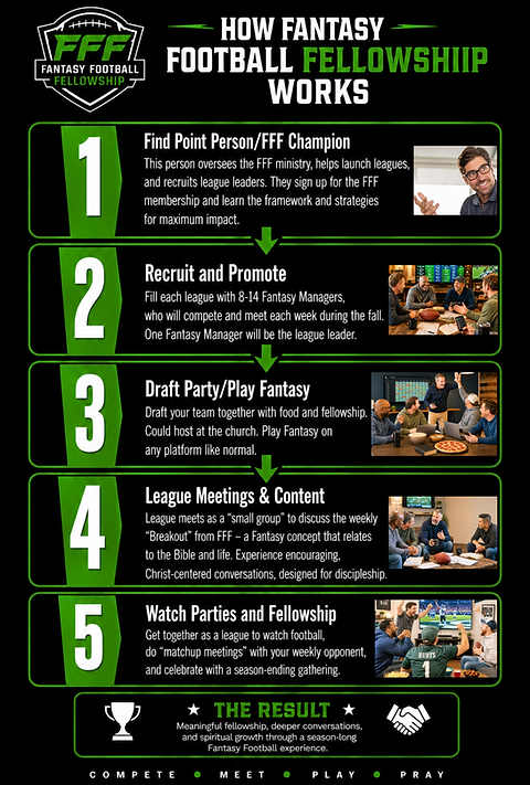How FFF Works (1).png