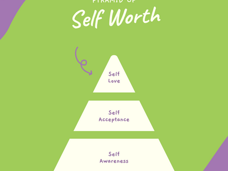 “AM I WORTHY?” A Perspective on Self-Esteem, Self-Worth & Self-Respect