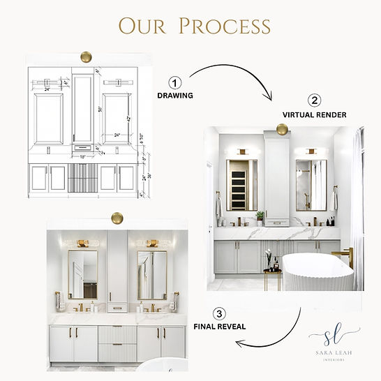 Copy of OUR DESIGN PROCESS-2.jpg