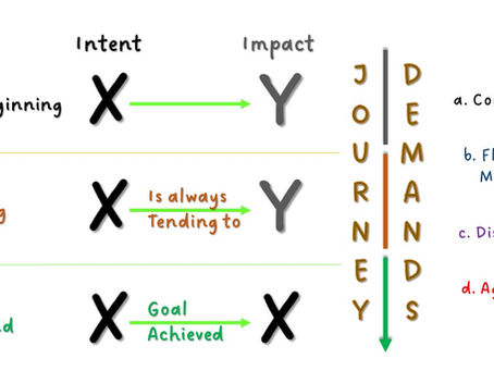 Transform your Intent into an impact