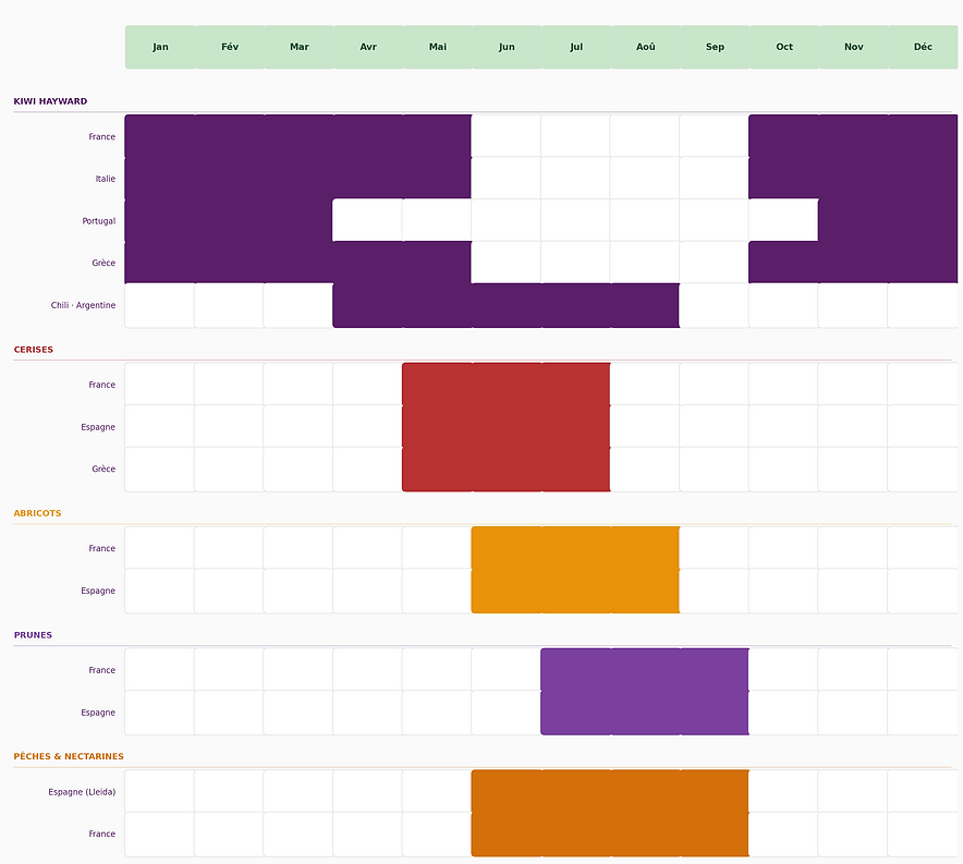 calendrier_saisonnalite_tous_fruits.png