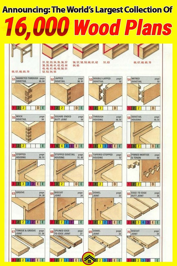 Woodworking Projects | Woodworking1