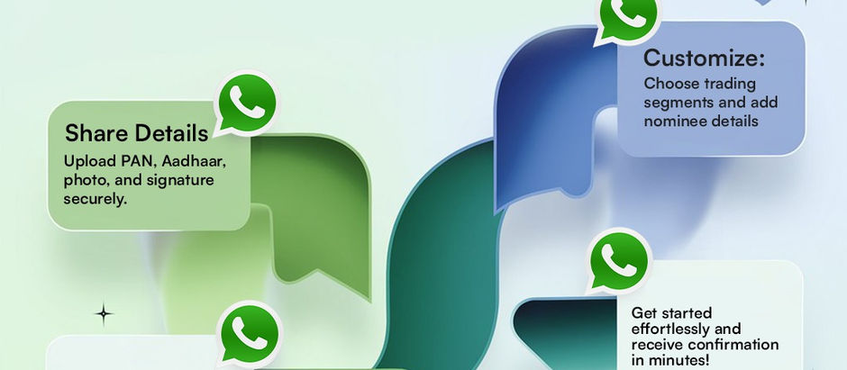 One KYC Solution in India with Customer Support Services in Delhi