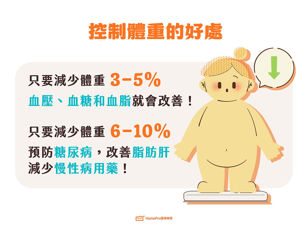 控制體重的好處有哪些？