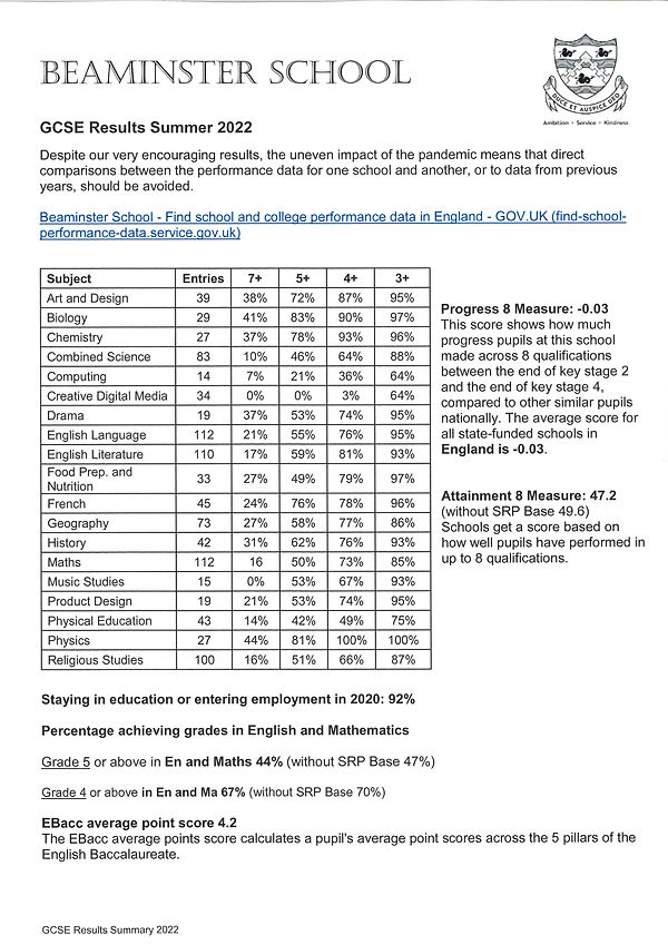 GCSE Results Summary 2022.jpg