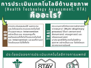 การประเมินเทคโนโลยีด้านสุขภาพ คืออะไร?