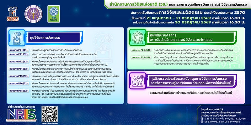 ประกาศสำนักงานการวิจัยแห่งชาติ เรื่อง การเปิดรับข้อเสนอการวิจัยและนวัตกรรม ประจำปีงบประมาณ 2570