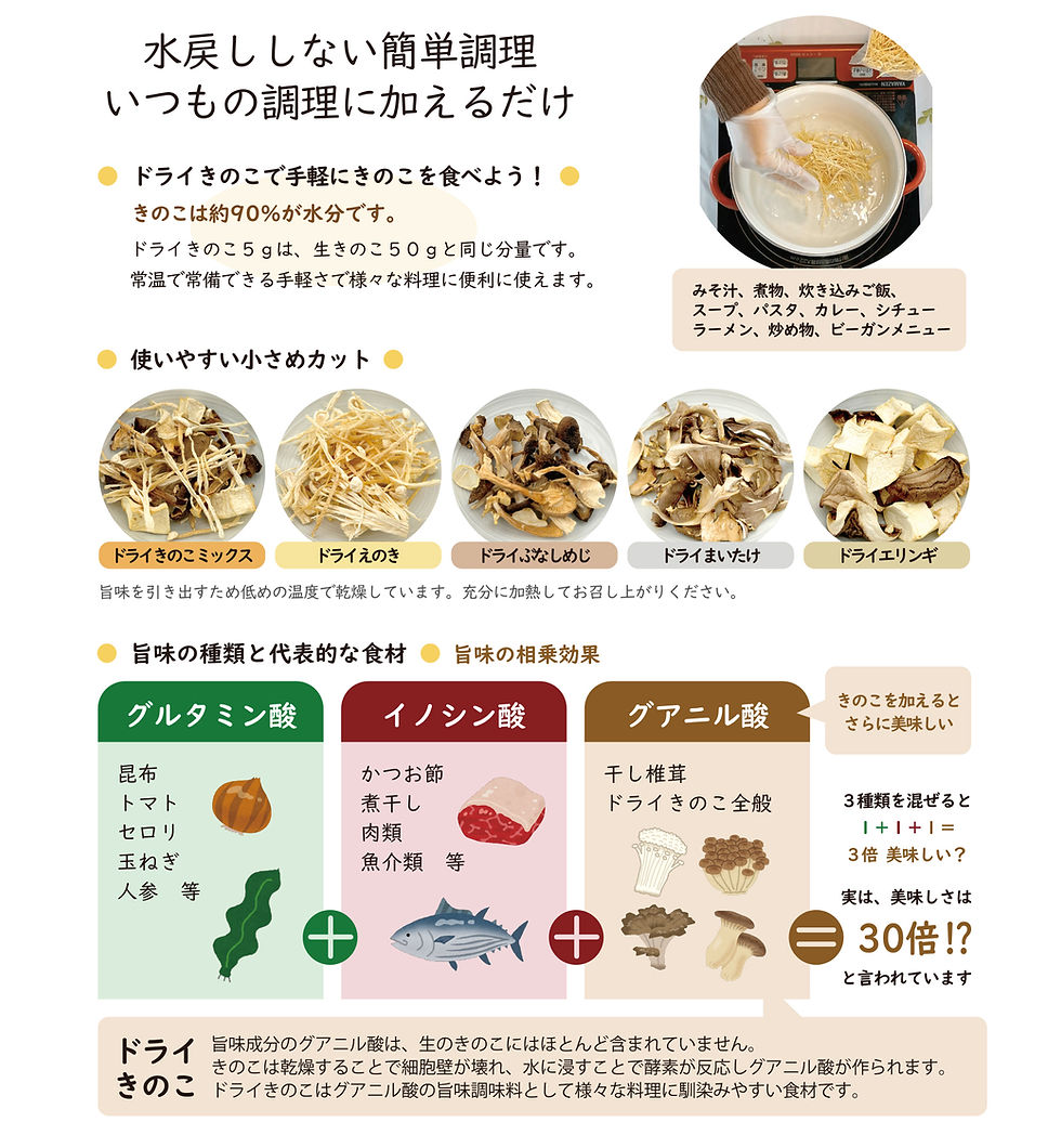 サムネイル： 250gドライエリンギ（2.5cmカット）【業務用】