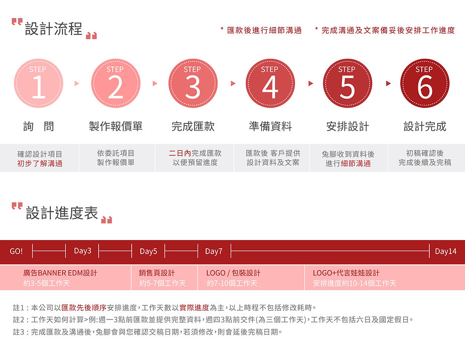新流程圖2000px.jpg