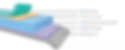 ppf layers
