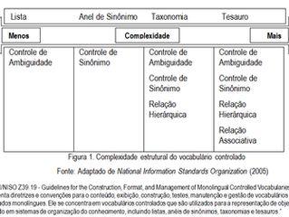 Taxonomia - O que é e para que serve ?