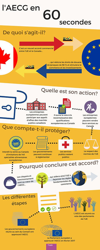 Le CETA