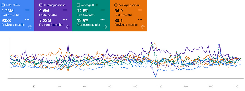 Google search console -lalithaa jewellery dashboard
