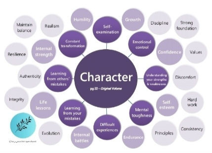(Infographic) Character | Be You Platform