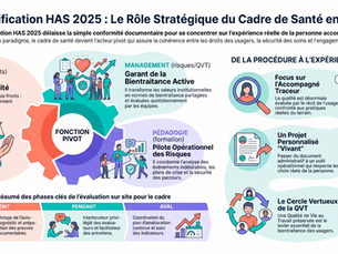 La certification HAS des ESSMS : quelle place et quel rôle pour le cadre de santé ?