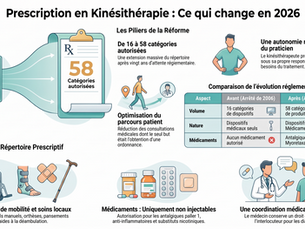Les masseurs-kinésithérapeutes disposent désormais d’une liste élargie de produits de santé