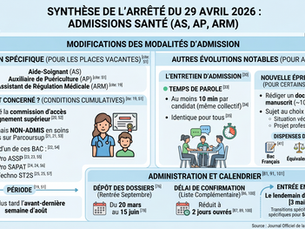 Synthèse arrêté du 29 avril 2026
